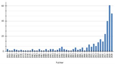 Emergent Arboviruses: A Review About Mayaro virus and Oropouche orthobunyavirus